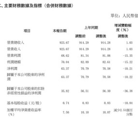 九游体育-关于SHIB遭遇大幅下滑超482%，投资者恐慌性抛售的信息