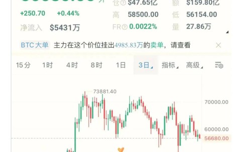 九游体育入口-以太坊上扬势惊人，一夜飙升比特币%，加密市场沸腾