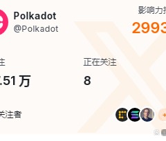 九游体育官网-Polkadot冲破以太坊美元大关，牛市是否已来临？