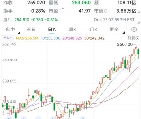 九游体育官网-专家称MATIC将在年底冲破7.68美元，引发引发关注