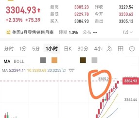 九游体育-包含专家称OP将在年底冲破12.11美元，引发引发关注的词条