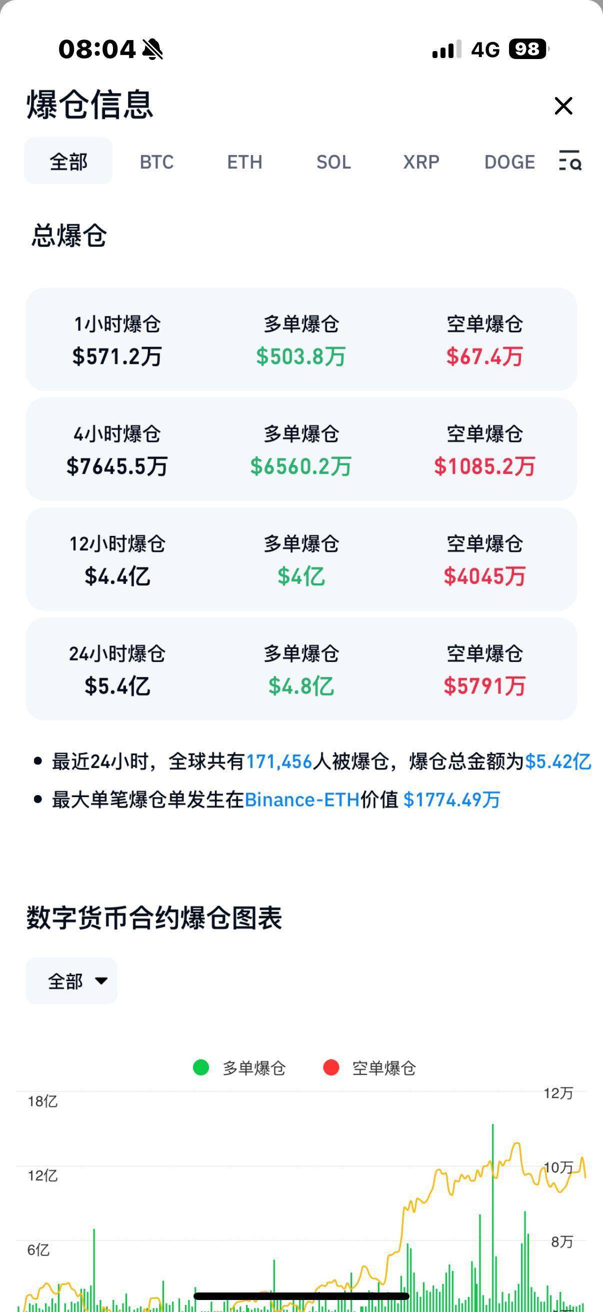 比特币突遭安全漏洞，流失高达UNI万美元