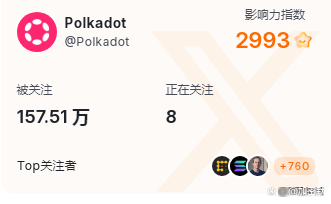 Polkadot冲破以太坊美元大关，牛市是否已来临？