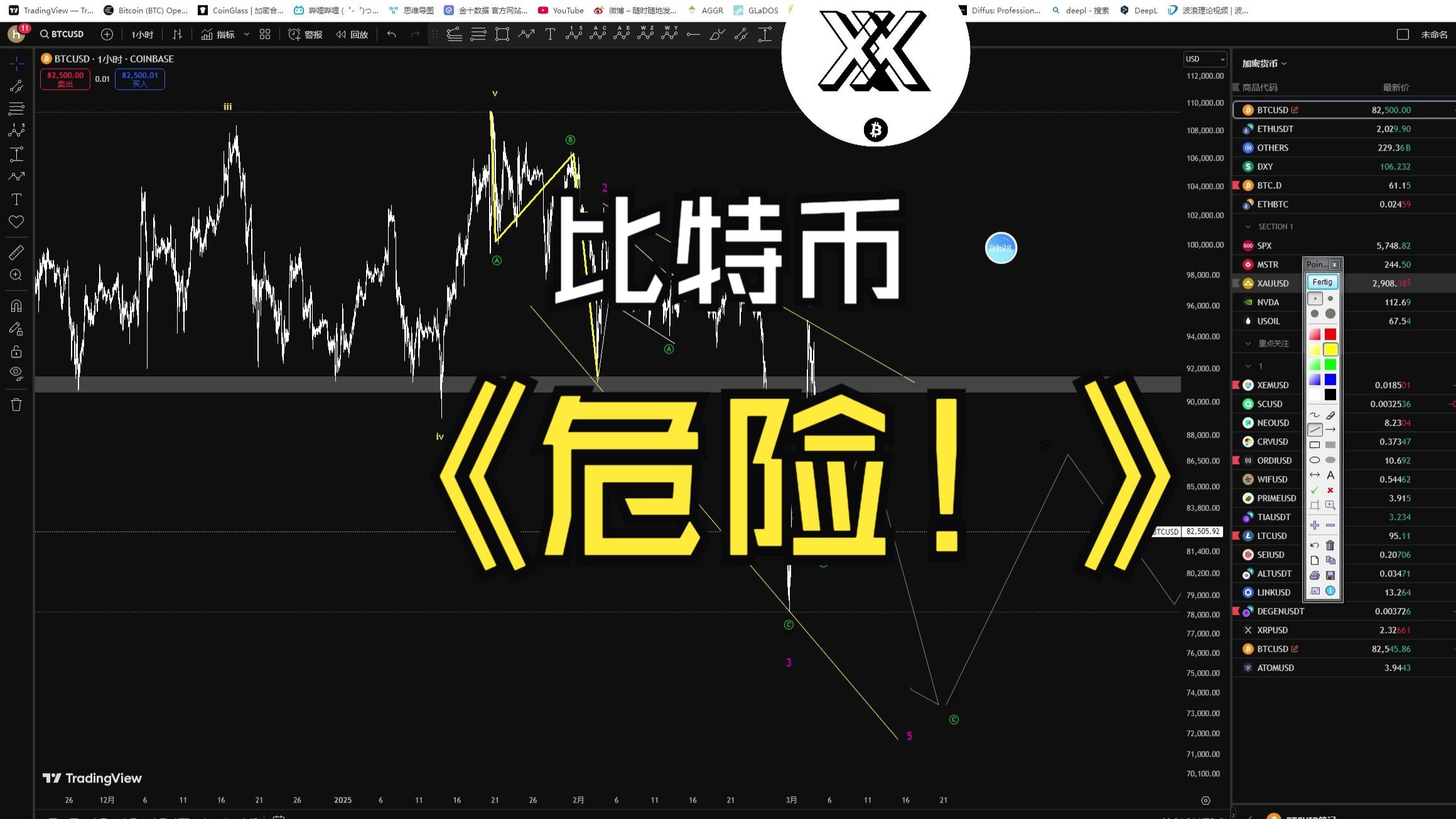 SHIB突发安全漏洞，损失高至比特币万美元，引爆行情