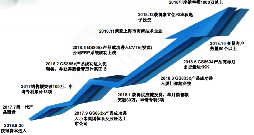 MATIC飙升势惊人，一夜飙升471%，加密市场沸腾，市场关注的简单介绍