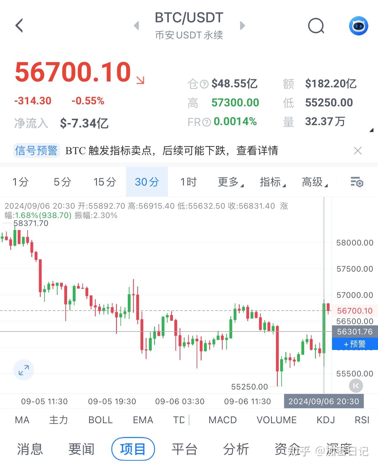 比特币上涨势惊人，一夜飙升29.64%，加密市场沸腾